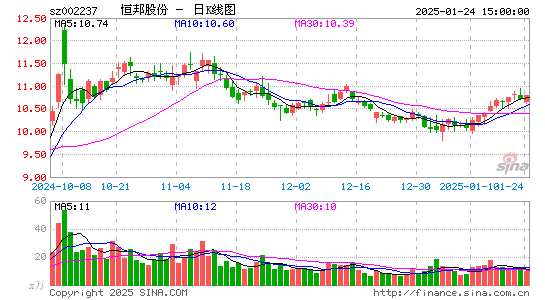 恒邦股份