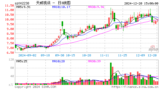 天威视讯