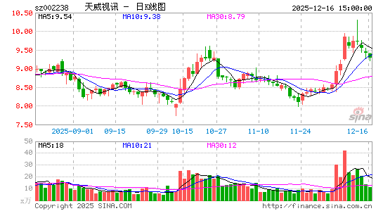 ������Ѷ