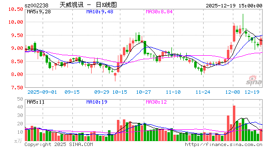 ������Ѷ