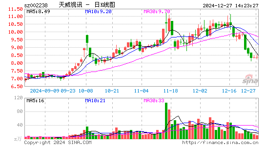 天威视讯