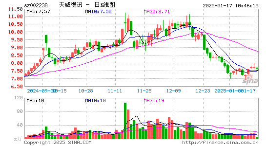 天威视讯