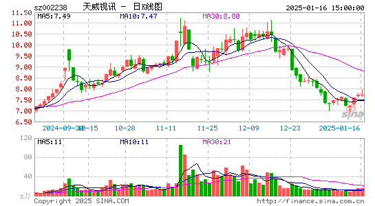 天威视讯