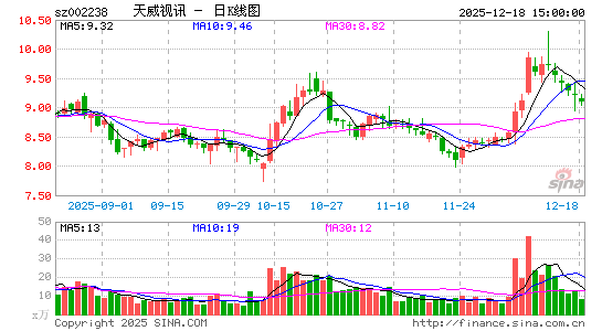 ������Ѷ