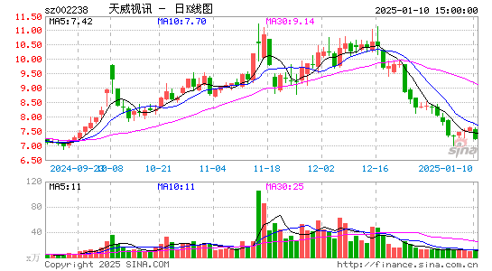 天威视讯