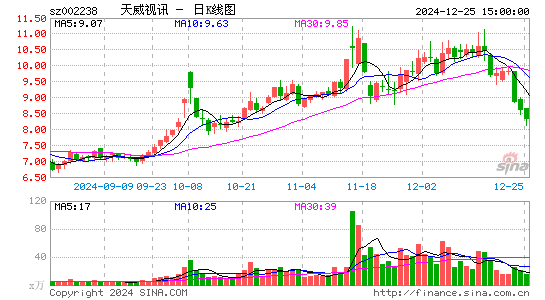 天威视讯