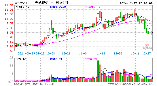 天威视讯