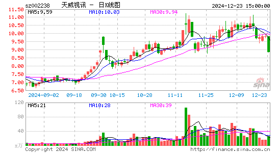 天威视讯