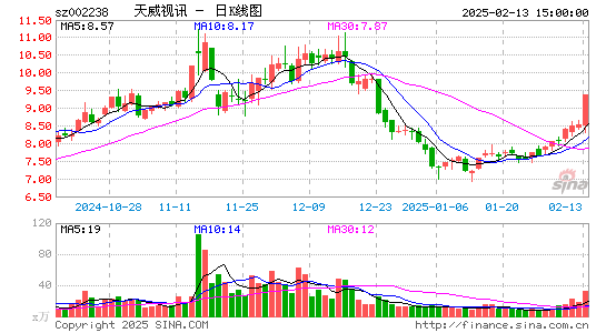 天威视讯