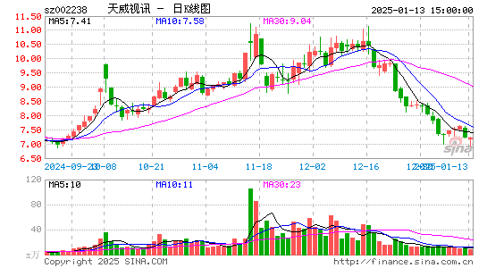 天威视讯