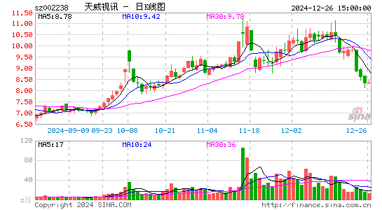 天威视讯