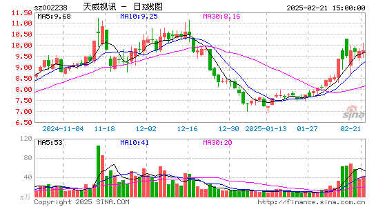 天威视讯