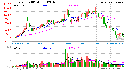 天威视讯