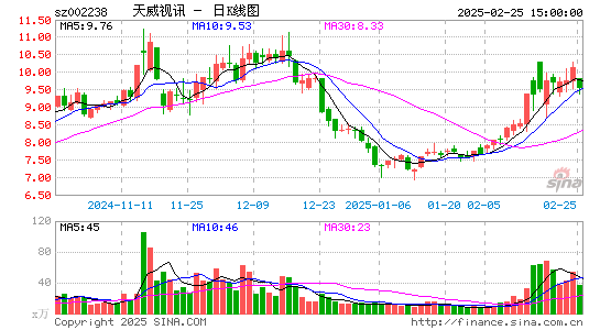 天威视讯