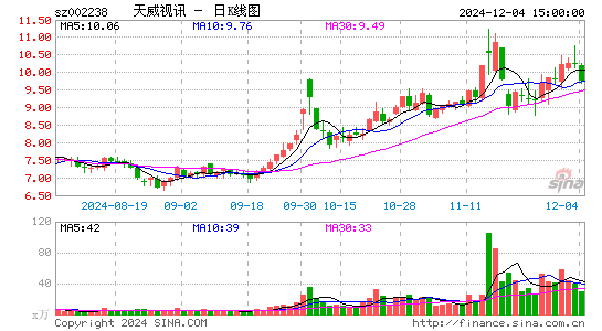 天威视讯