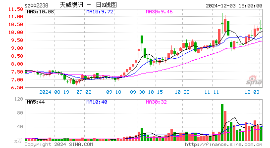 天威视讯