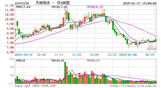 天威视讯