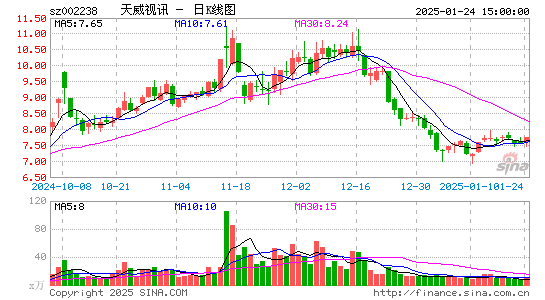 天威视讯