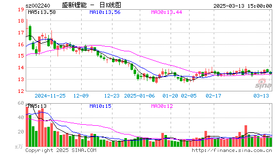 盛新锂能