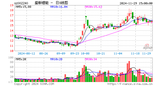 盛新锂能