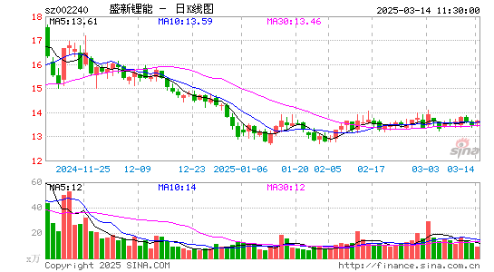 盛新锂能