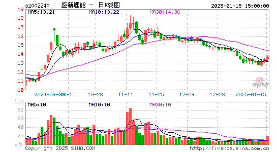 盛新锂能