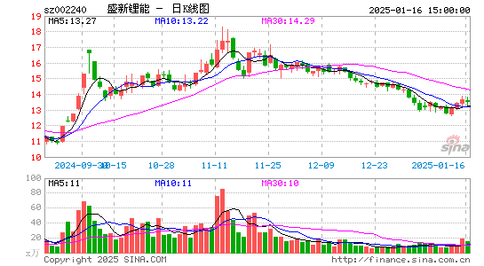 盛新锂能