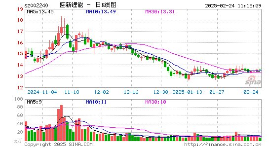 盛新锂能