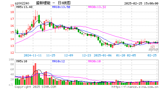 盛新锂能