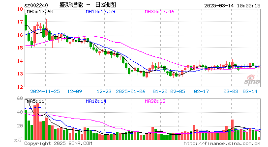 盛新锂能