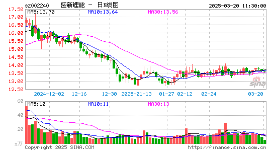 盛新锂能