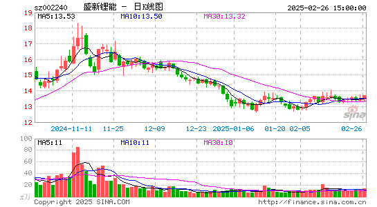 盛新锂能