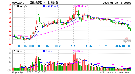 盛新锂能