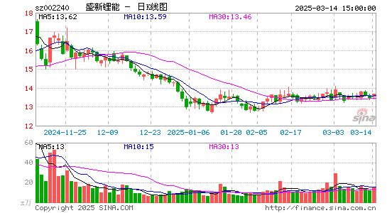 盛新锂能