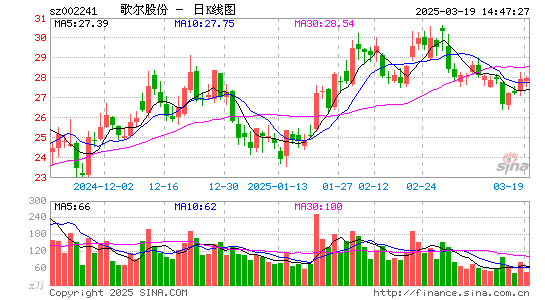 歌尔股份