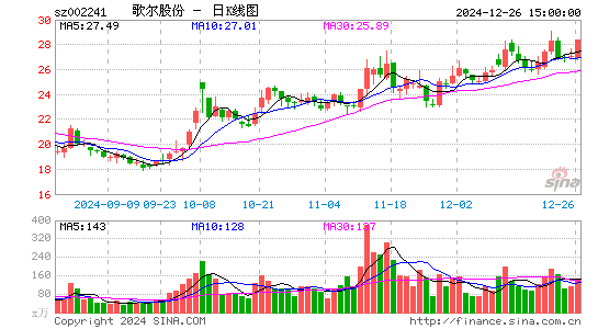 歌尔股份