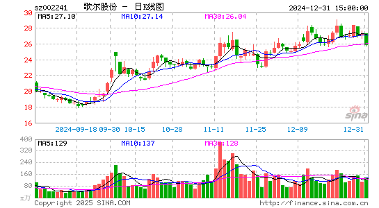 歌尔股份