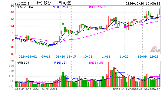 歌尔股份