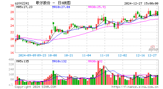 歌尔股份