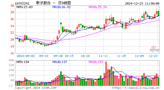 歌尔股份