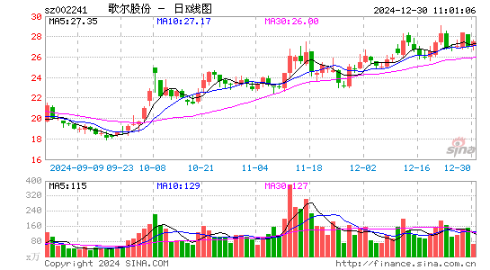 歌尔股份