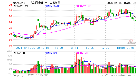 歌尔股份