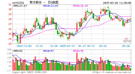 歌尔股份