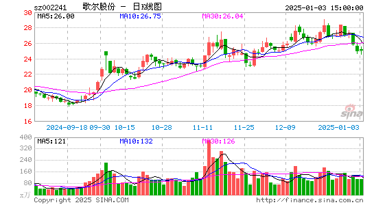 歌尔股份