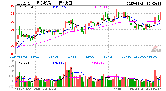 歌尔股份