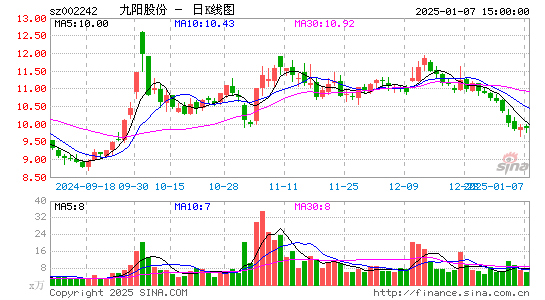 九阳股份