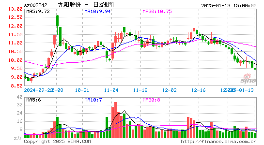 九阳股份