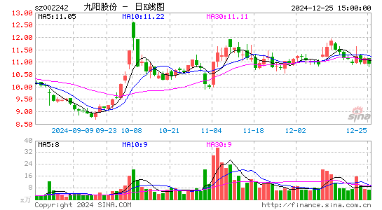 九阳股份