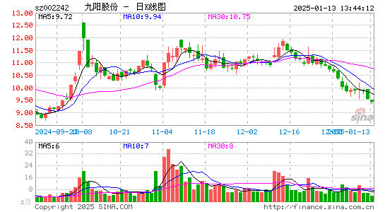 九阳股份