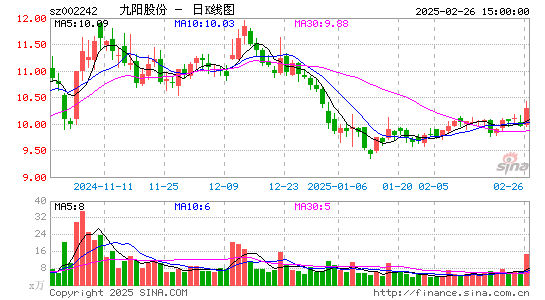 九阳股份